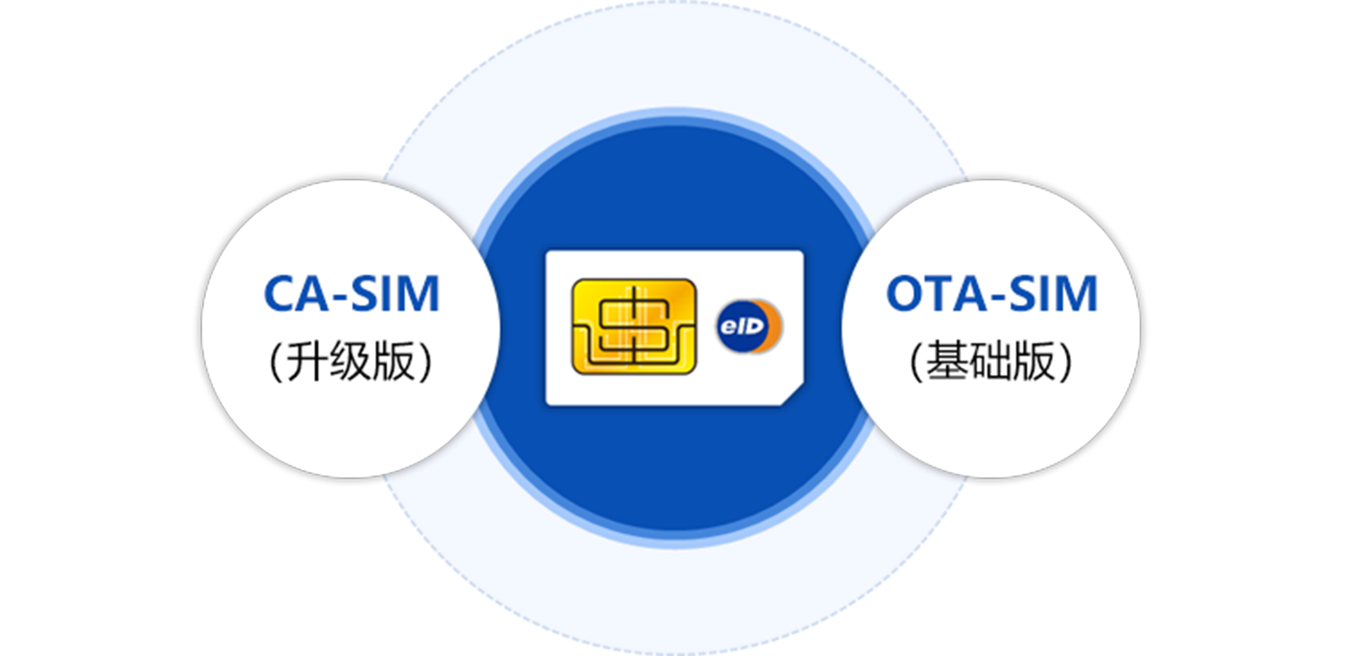 Simtech Means 超级SIM::SimTech官网